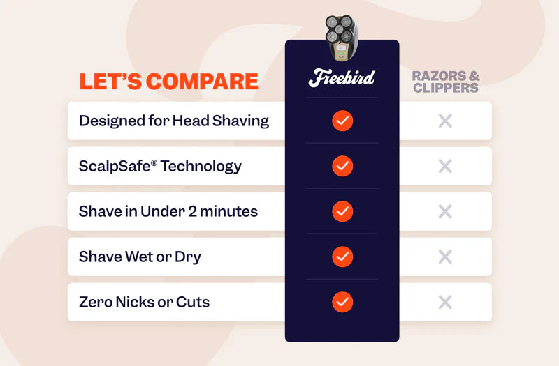 The Complete Body Shave— Safe for Every Zone